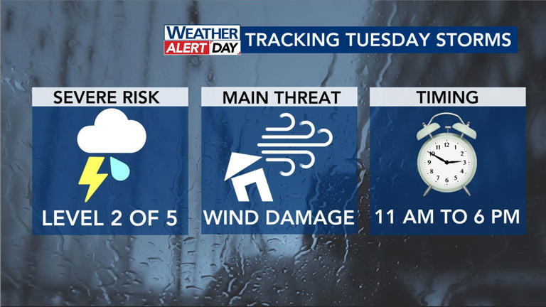 WRAL weather alert day: Severe thunderstorm watch for Raleigh and ...