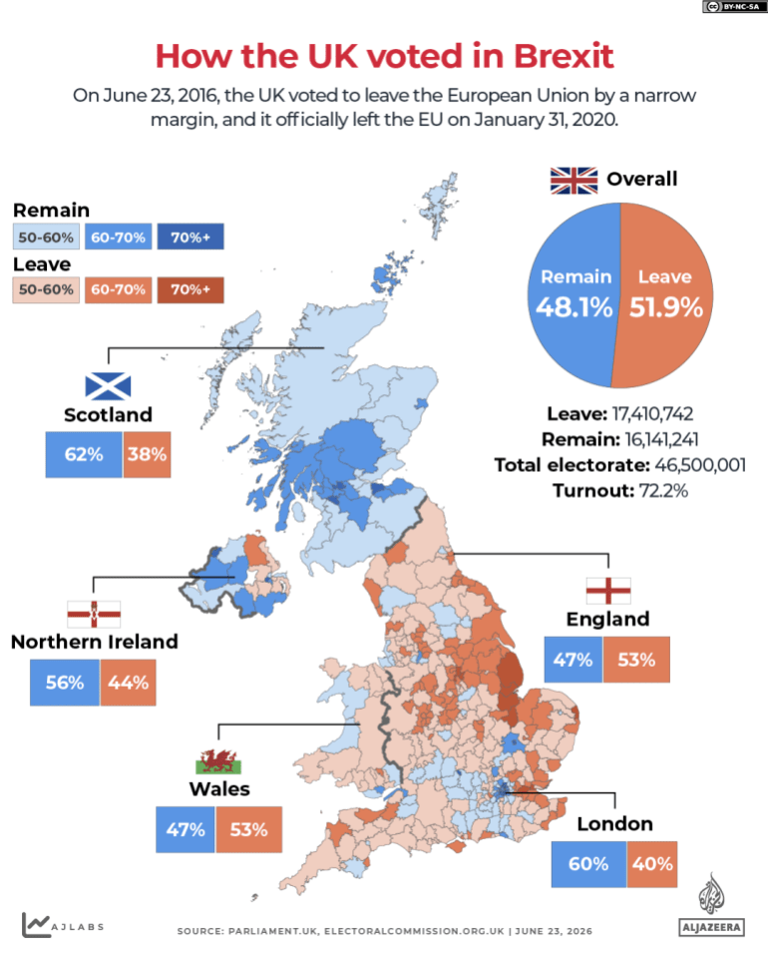 Brexit 10 years on: What has changed in the UK explained in maps and charts