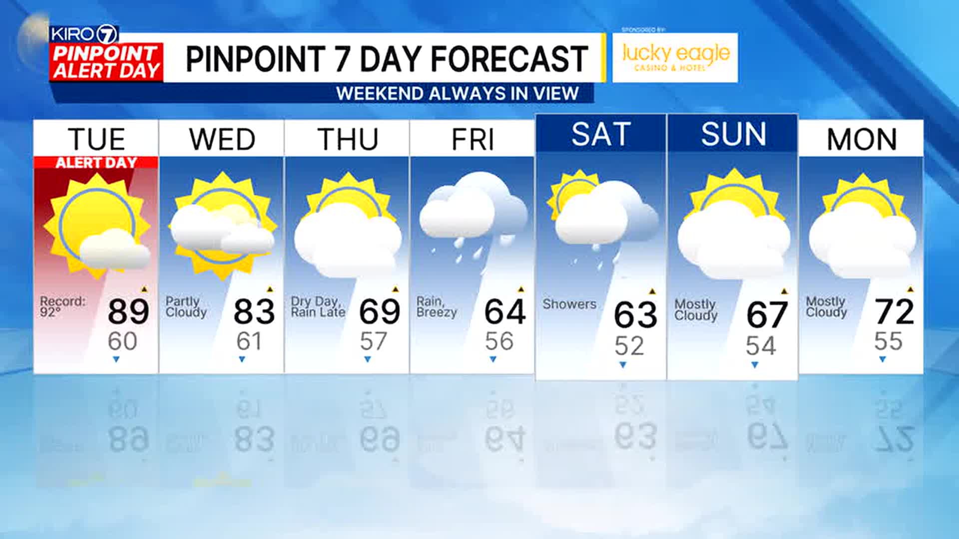 Pinpoint Alert Day extended to Wednesday amid rare June heat burst