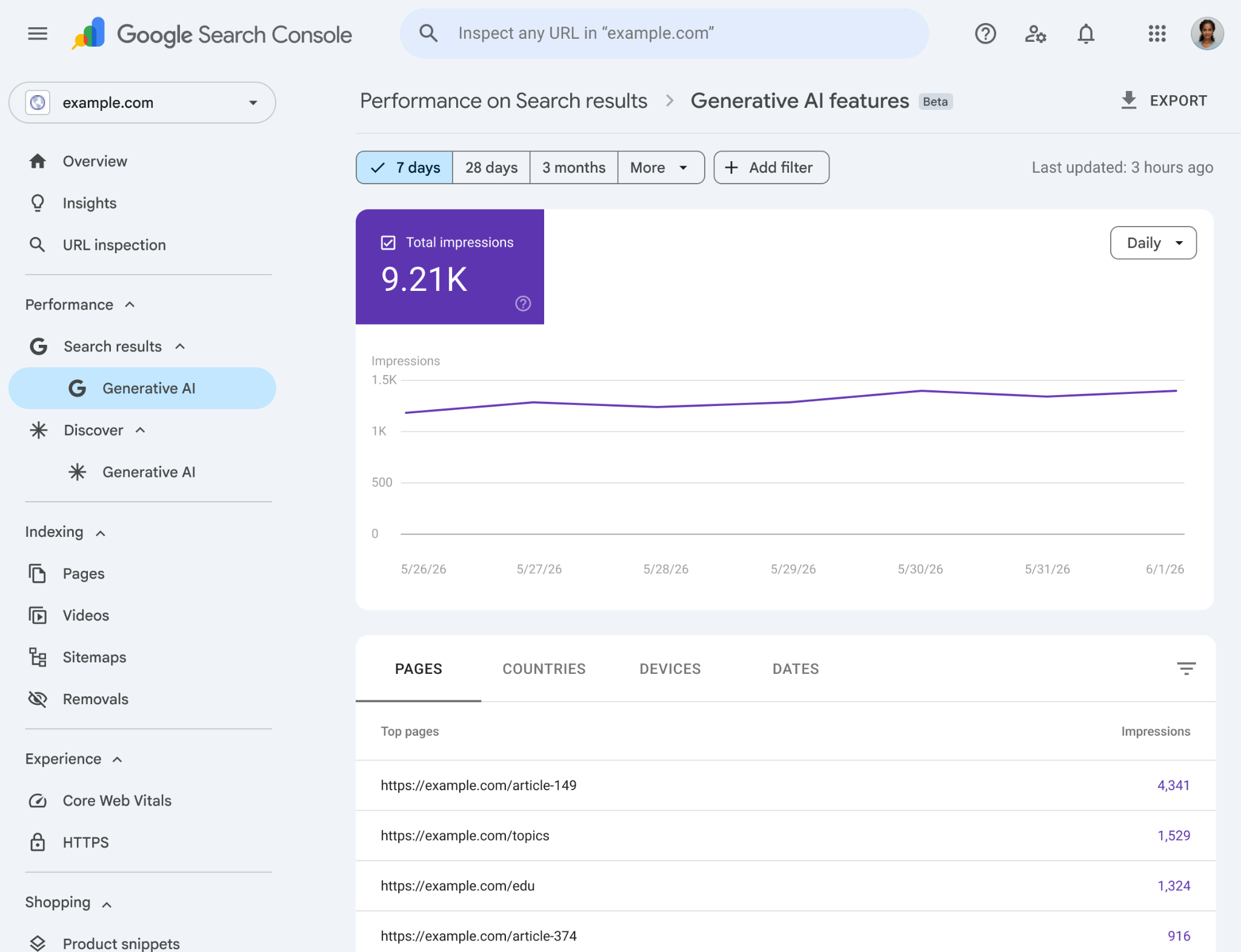 Google Search Console AI performance reports rolling out to more users