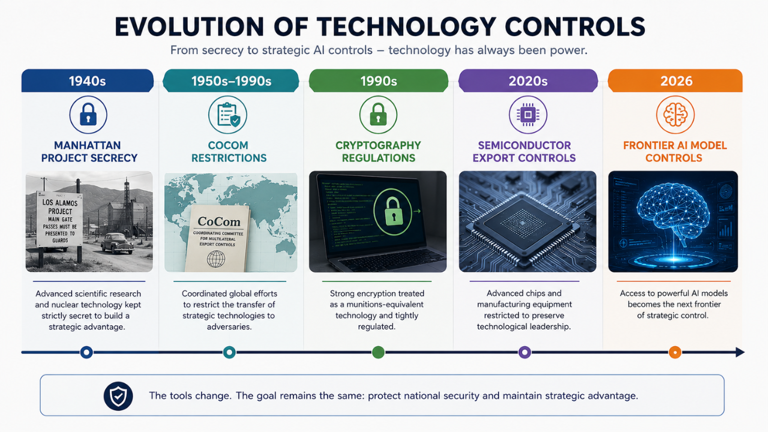 From nuclear weapons to chips and now AI models: US ban on Anthropic's ...