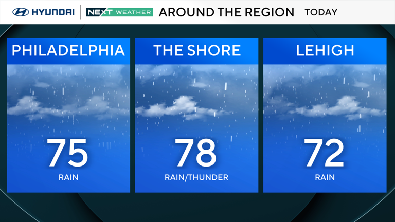 Rain and thunderstorm chances in the Philadelphia area after flood ...