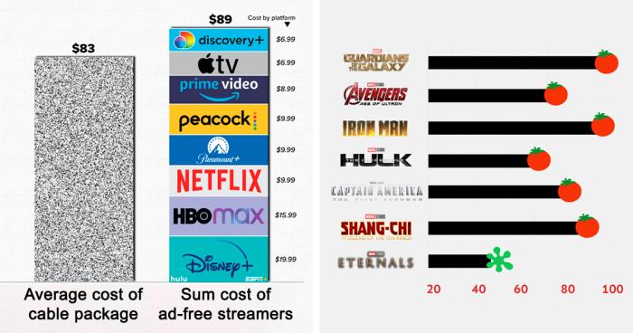 37 charts from online that explain things better than words