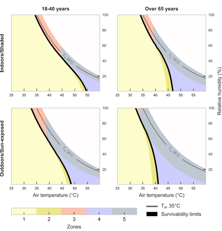 Heat waves can leave homes dangerously hot – even for young, healthy adults