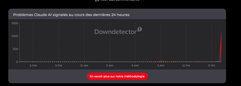 Claude est en panne : Anthropic confirme un incident