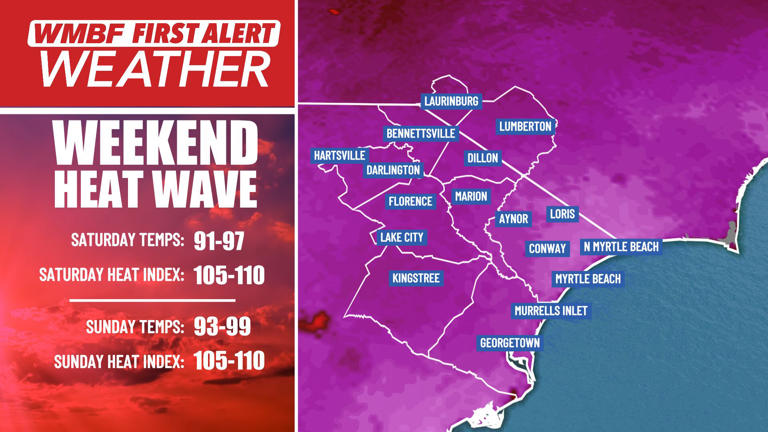 First alert: Brief break Wednesday, heat wave arrives this weekend
