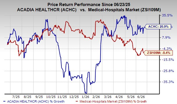 Can Acadia's turnaround strategy drive long-term shareholder value?