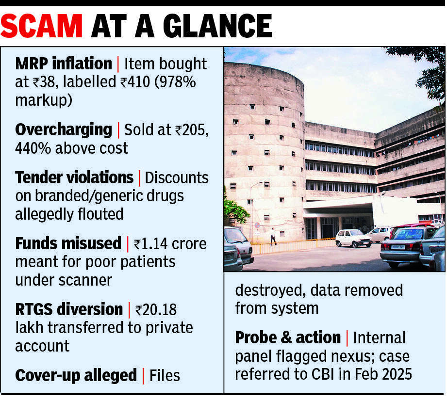 PGI scam: Chemist inflated Rs 38 item to Rs 410 with bogus labels