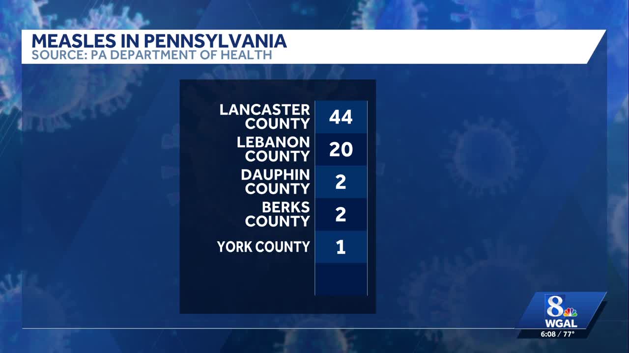 Measles cases rise in Pennsylvania, with Lancaster County seeing the most