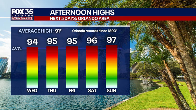 Orlando weather: Central Florida faces dangerous heat as storm chances ...