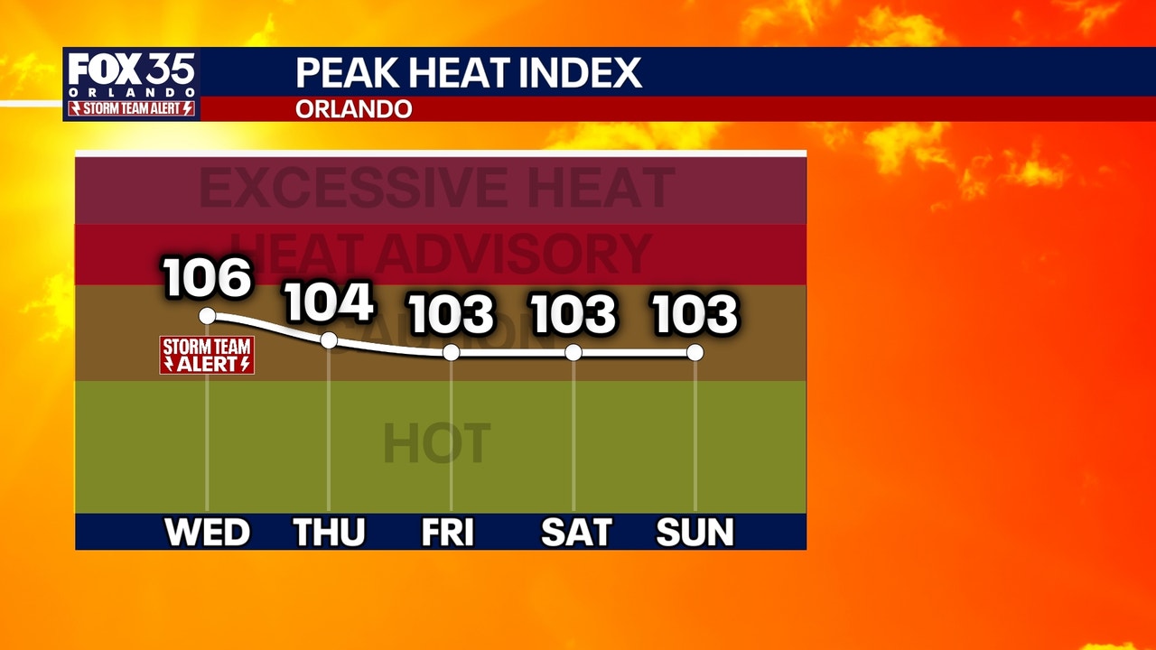 Orlando weather: Central Florida faces dangerous heat as storm chances ...