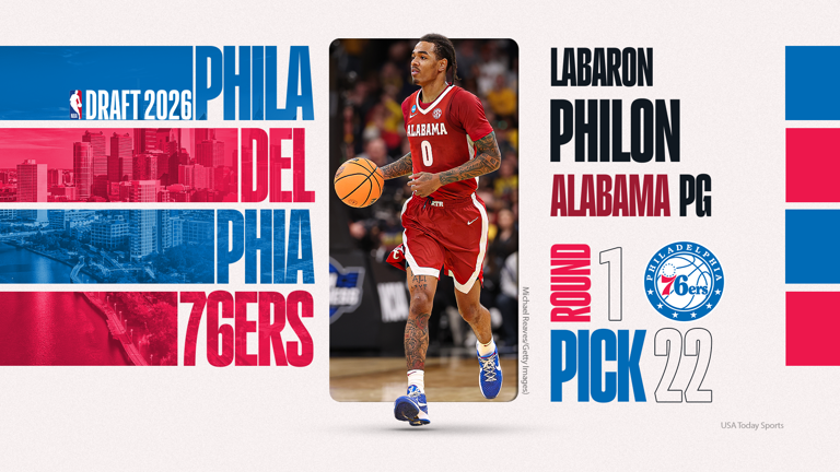 Alabama basketball guard Labaron Philon selected in 2026 NBA draft
