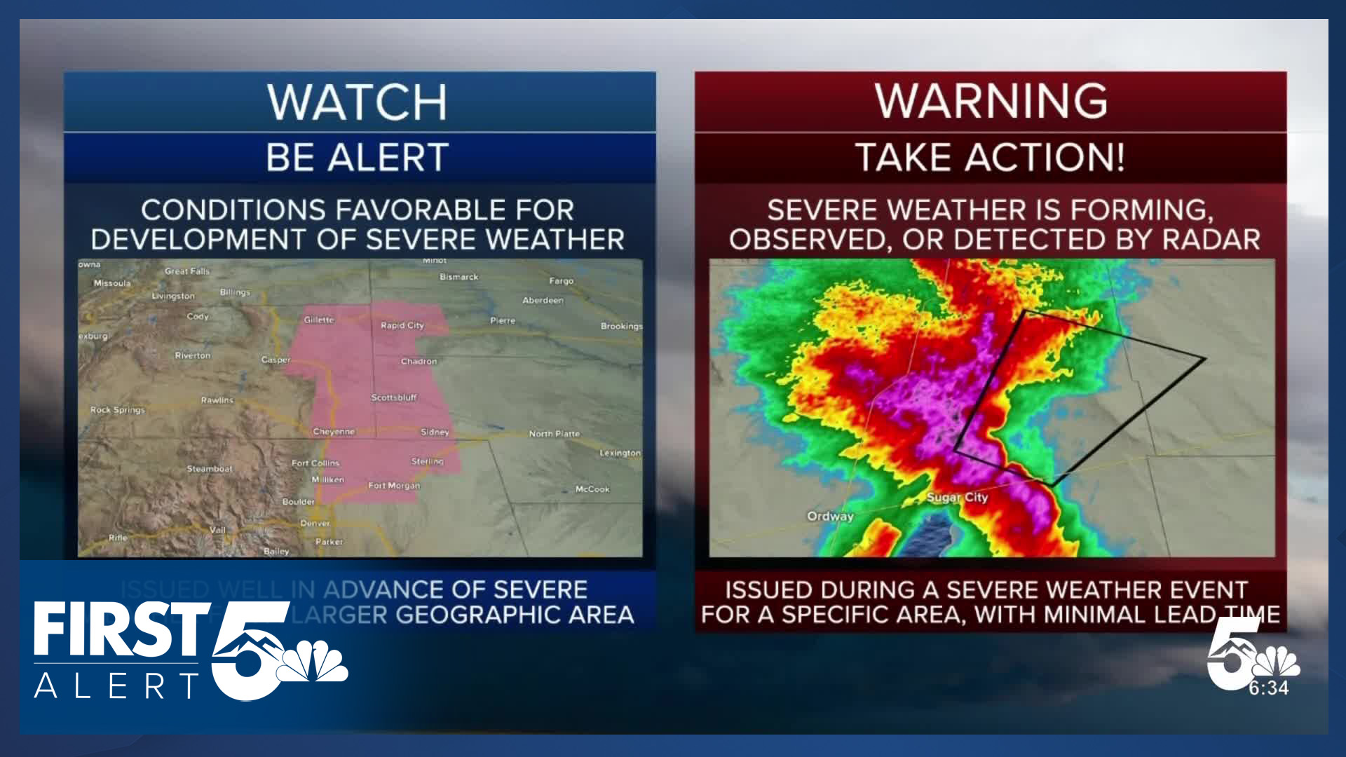 The difference between a watch and warning, what to do for each alert