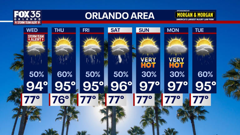 Orlando weather: Central Florida faces dangerous heat as storm chances ...