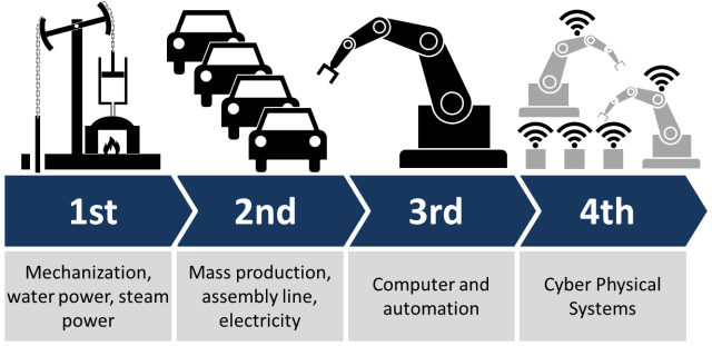 Multi-agent reinforcement learning driving smart factory agility