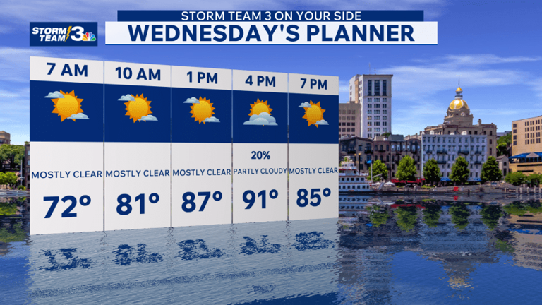 Storm Team 3: Seasonably hot Wednesday & Thursday, hotter, more humid ...