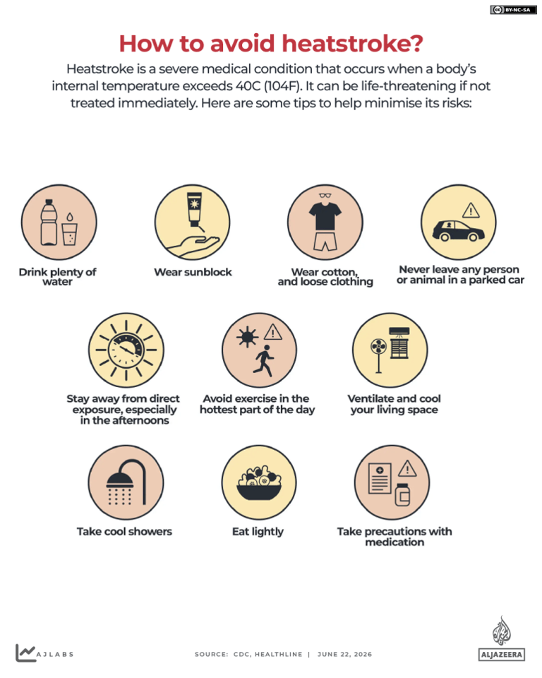 How to stay cool and treat heatstroke during a heatwave