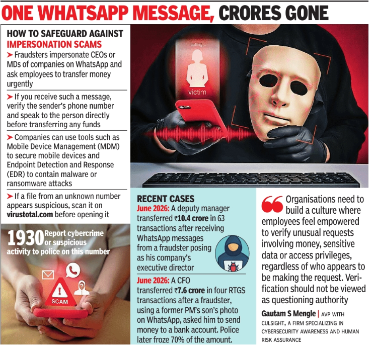 Employees duped of Rs 3.5 crore in 'zip file' scam by fraudsters posing ...