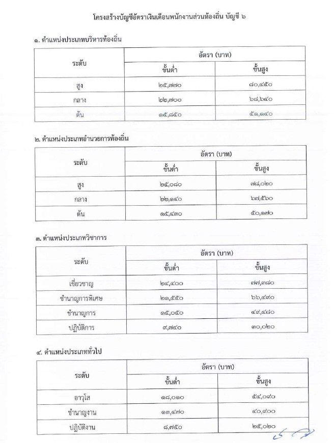 อัปเดตเงินเดือนของข้าราชการท้องถิ่น 2569 ในตำแหน่งต่างๆ