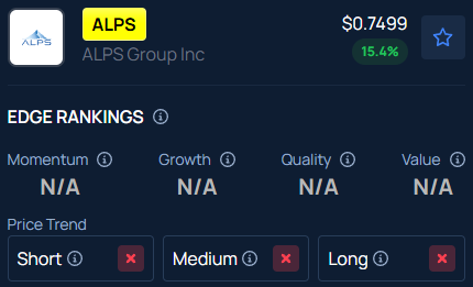 Why did Alps Group (ALPS) stock jump over 15% after hours?