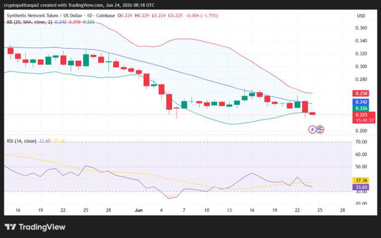 SNX price prediction 2026-2032: Is SNX a good investment?
