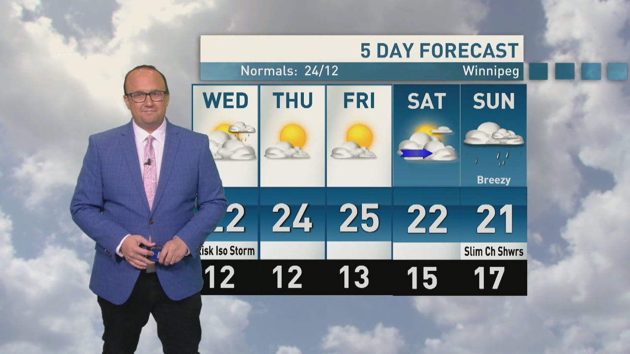 Riley Laychuk's Manitoba forecast for Wednesday, June 24, 2026