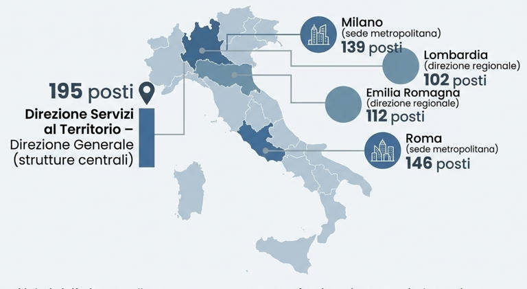 Inps assume 1.024 funzionari, requisiti e sedi di lavoro per il ...