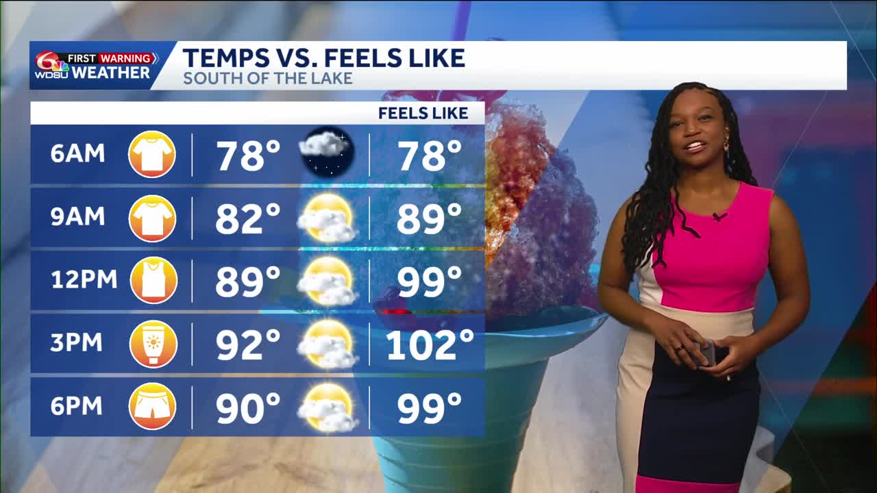 Heat and a few storms back in your Wednesday New Orleans forecast