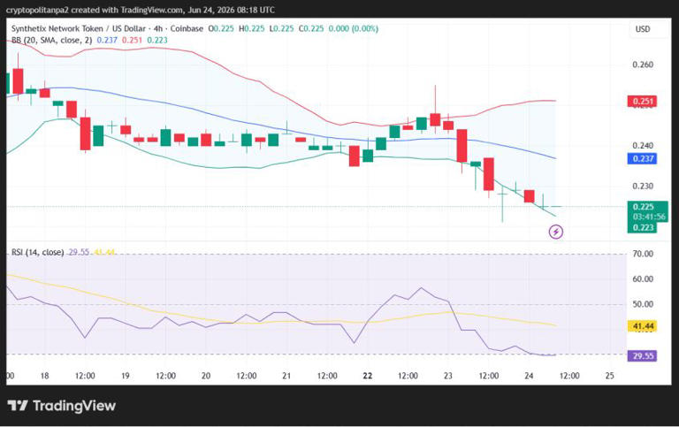 SNX price prediction 2026-2032: Is SNX a good investment?