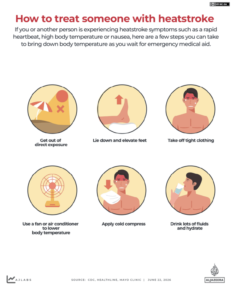 How to stay cool and treat heatstroke during a heatwave