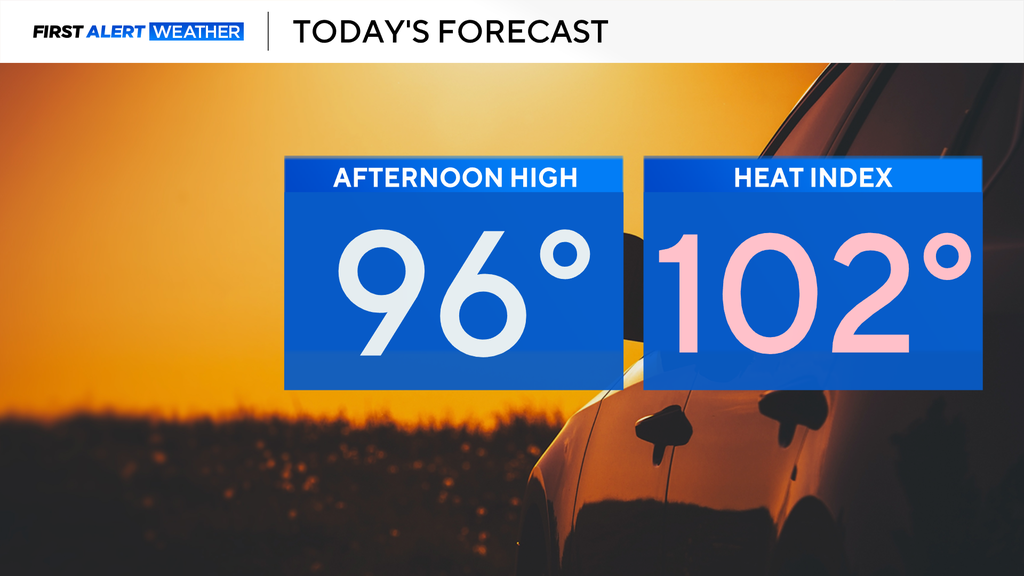 North Texas to see hot, dry and breezy conditions through the weekend