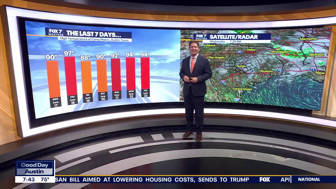 Austin weather: Hot, humid and breezy