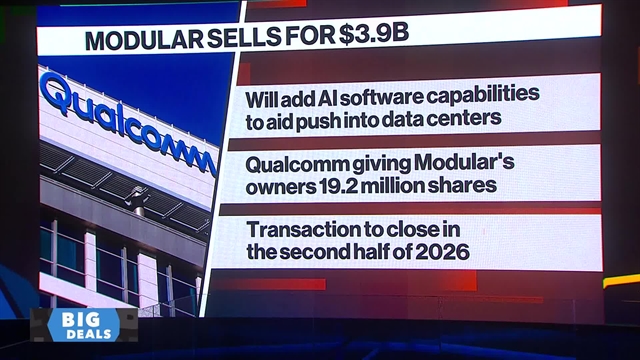 Qualcomm to buy Modular for $3.9B to help AI push