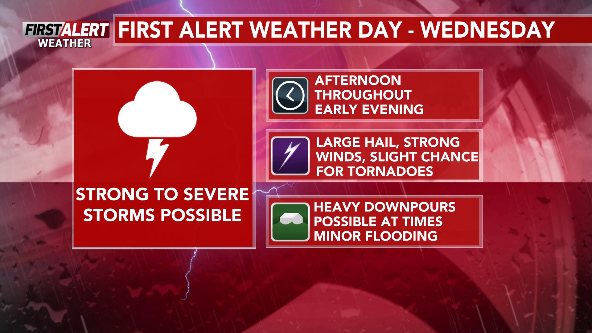 First Alert Weather Day due to increased hail threat in Wednesday ...