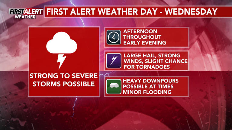 First Alert Weather Day due to increased hail threat in Wednesday ...