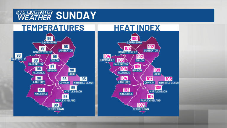 First alert: Turning hot and humid, big heat arrives this weekend