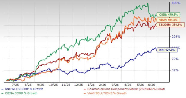 Knowles rides on solid demand for voice-enabled devices: Worth buying?