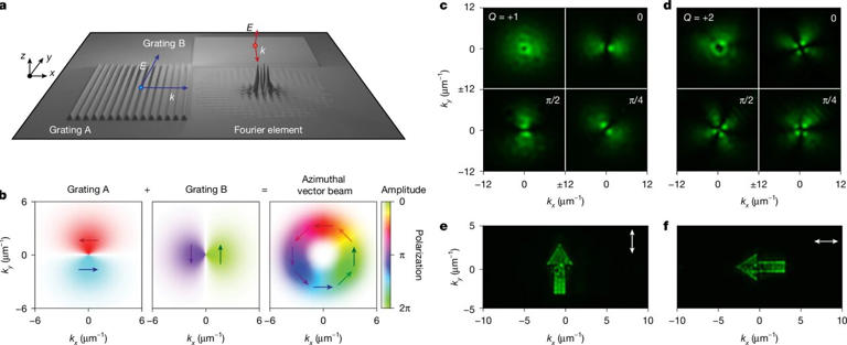 A new type of pixel can steer and analyze light, paving way for devices ...