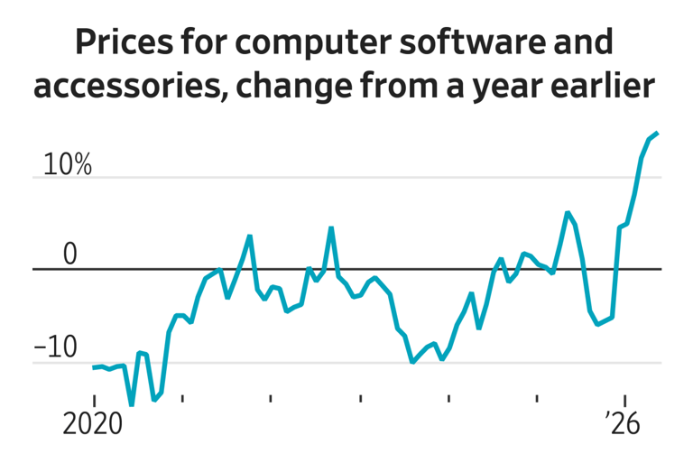 The data-center boom is sparking a third wave of inflation