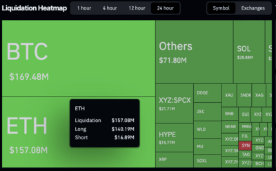 Ethereum Foundation's 20% staff cut adds pressure as ETH loses key support