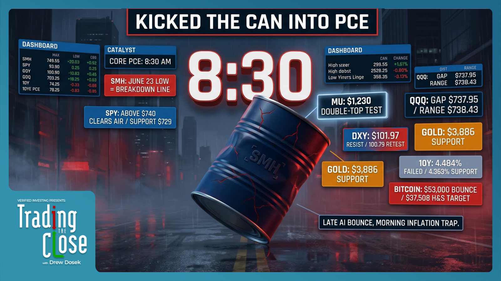 Trading the close market recap - 06/24/2026: 11th-hour semiconductor ...
