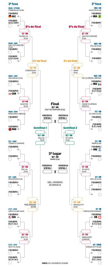 infographics