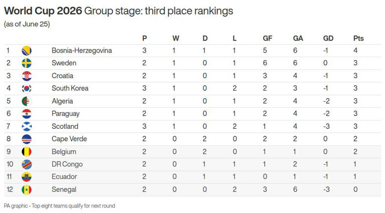 Lewis Ferguson says Scotland 'let ourselves down' in World Cup group ...