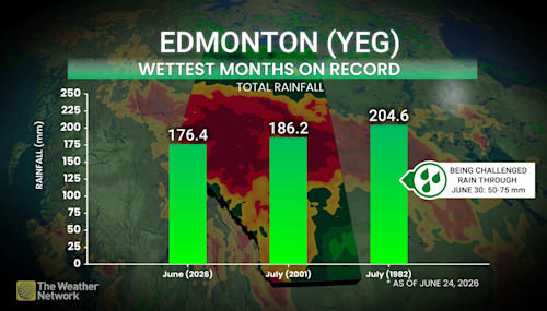 50-80 mm: Additional heavy rain and heightened flood risk in Alberta
