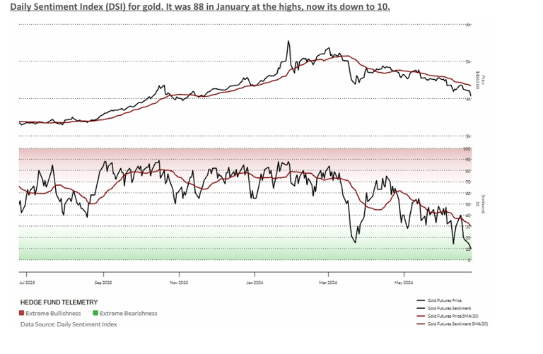 BTIG sees tactical bounce in gold but warns deeper pullback may lie ahead