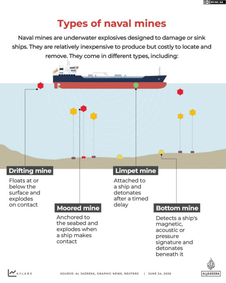 How minesweeping in the Strait of Hormuz works: A visual guide