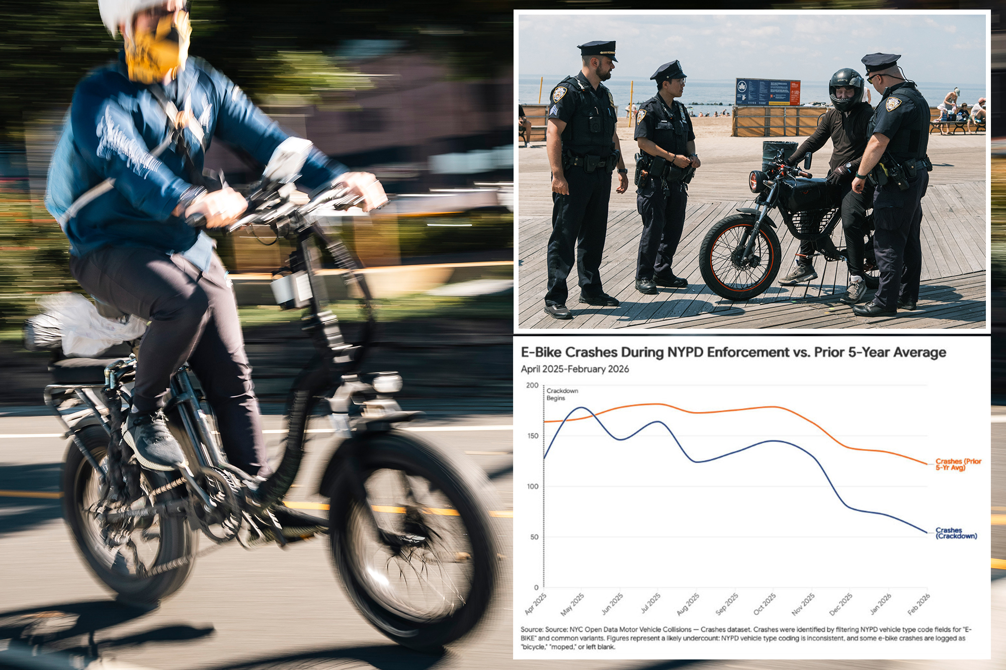 Mamdani’s plan to go easy on reckless e-bike riders is causing a NYC ...
