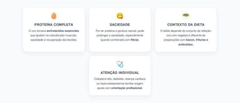 Ovo Todos os Dias: Prote&iacute;na, Saciedade e o Contexto da Dieta