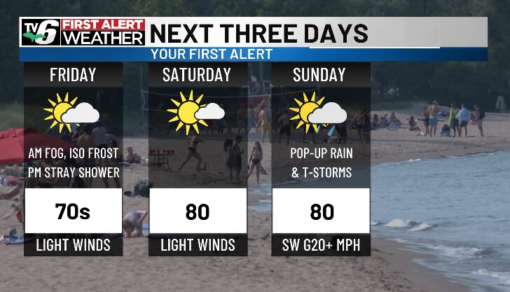 First alert: Mild summer, sunny breaks before sweltering, stormy stretch