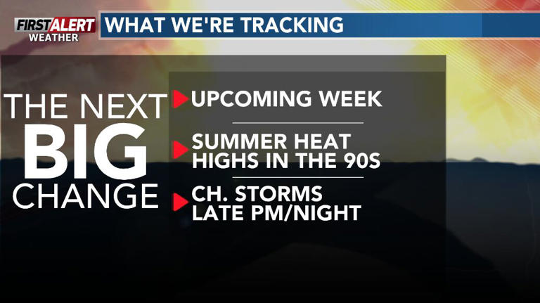 Pleasant end to the week, while dangerous heat is ahead down the road